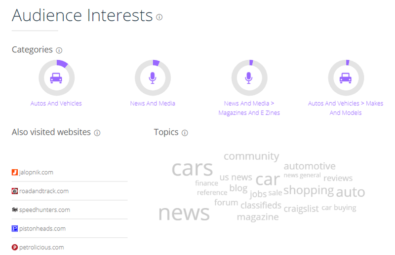Illustration for article titled Web traffic drop off- So what's the explanation? Is it a yearly seasonal thing?